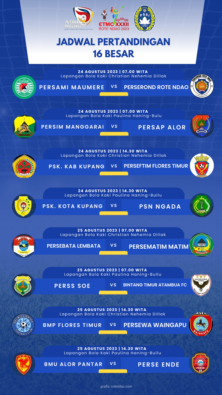 Jadwal Pertandingan 16 Besar Dan Top Skor Sementara ETMC XXXII, Ada ...