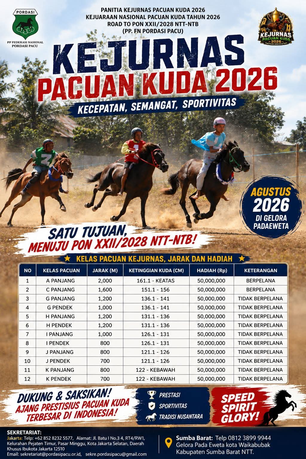 Menuju Pra PON dan PON XXII, Kejurnas di Sumba Barat Jadi Gerbang Seleksi dan Sertifikasi Nasional Joki, Pelatih dan Steward